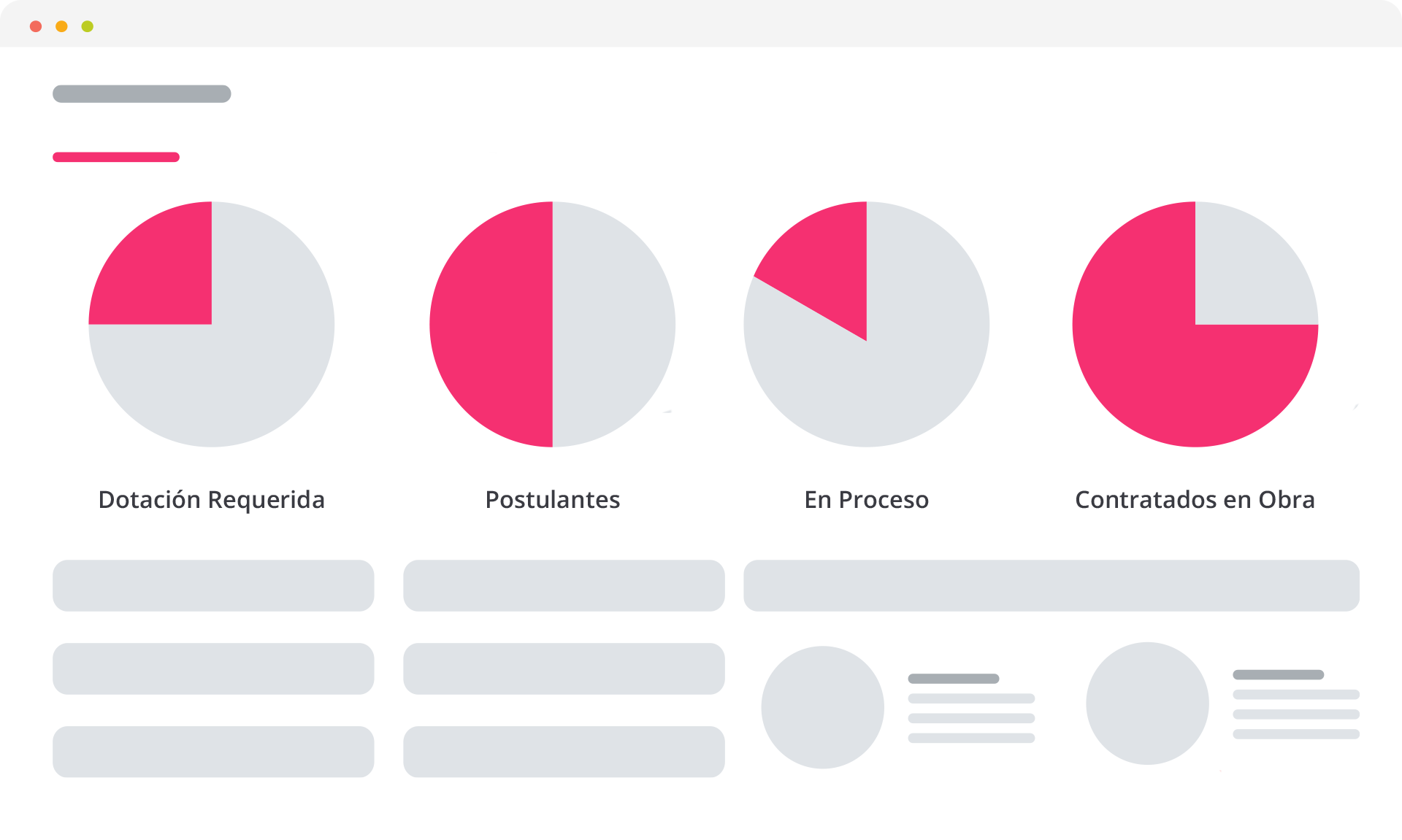 remuneraciones